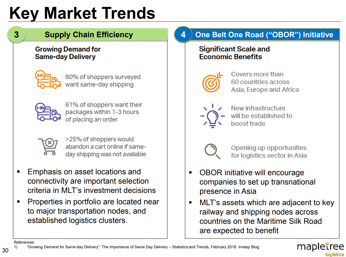Asia’s Exciting Outlook for Last Mile Industrial Real Estate - Avi Dalfen